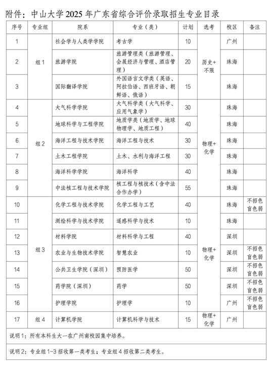 中山大學2025年廣東省綜合評價錄取招生簡章