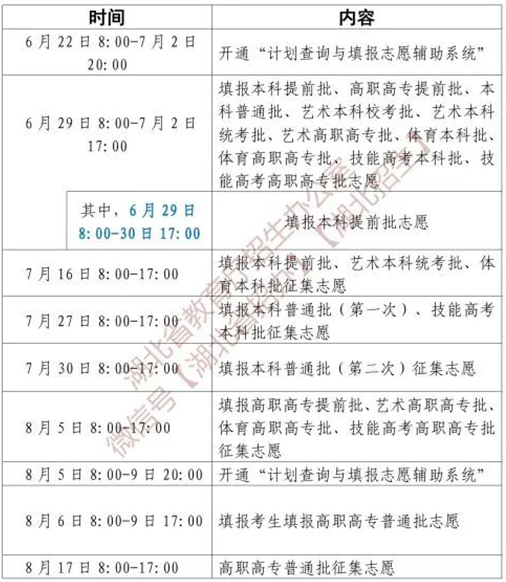 湖北省2025年普通高校招生網(wǎng)上填報志愿時間安排