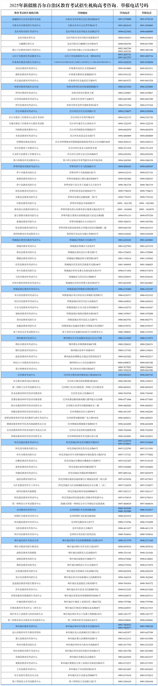2025年新疆維吾爾自治區(qū)教育考試招生機構(gòu)高考咨詢、舉報電話號碼