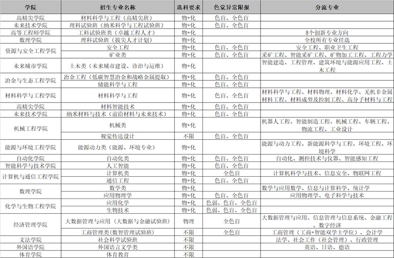 北京科技大學2025年招生專業(yè)一覽表（含選科要求、分流專業(yè)、體檢限報）