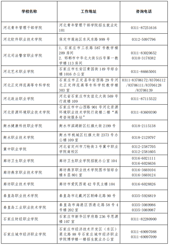 2025年河北省普通高校高考咨詢服務站聯(lián)系方式