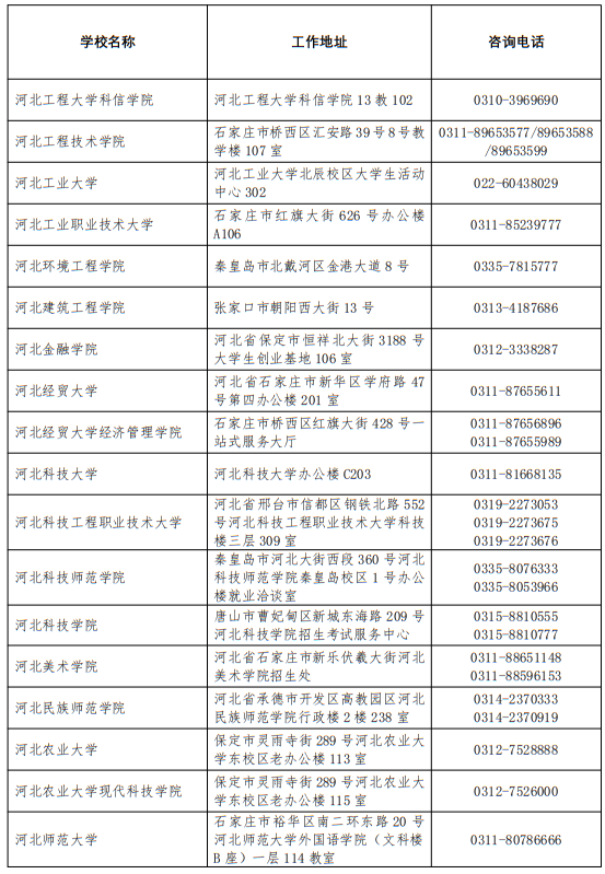 2025年河北省普通高校高考咨詢服務站聯(lián)系方式