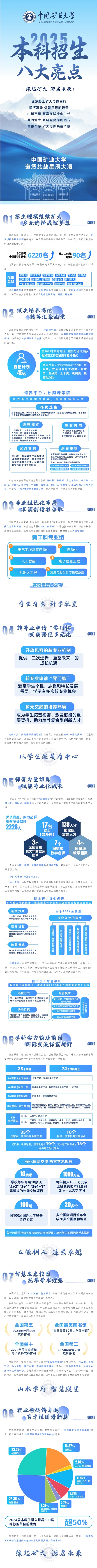 中國(guó)礦業(yè)大學(xué)2025年本科招生八大亮點(diǎn)