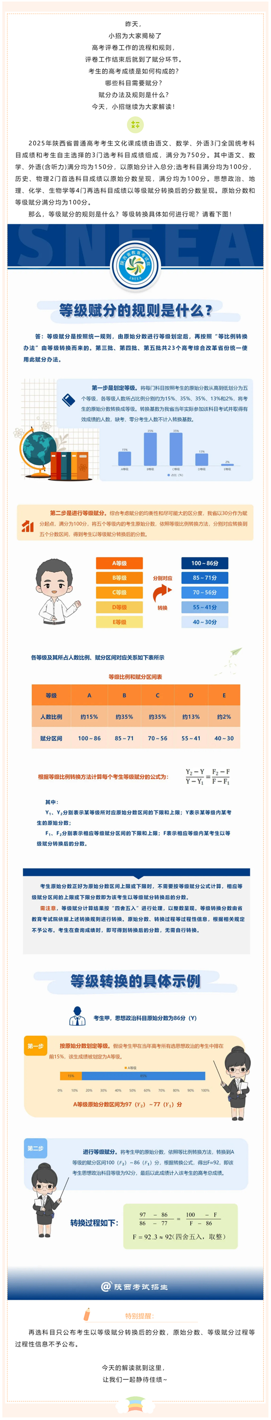 陜西：“新高考”下的考生成績(jī)?nèi)绾螛?gòu)成？