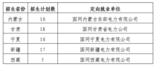 華北電力大學保定校區(qū)2025年國網特高壓直流定向就業(yè)本科生招生簡章