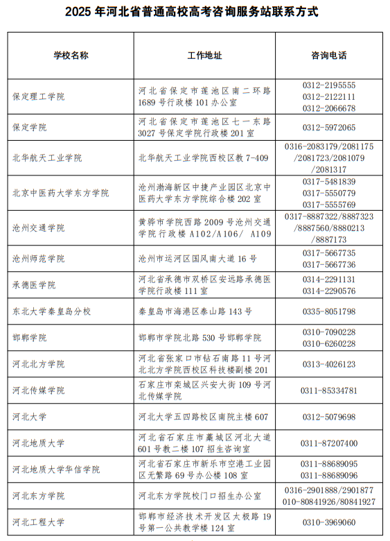 2025年河北省普通高校高考咨詢服務站聯(lián)系方式