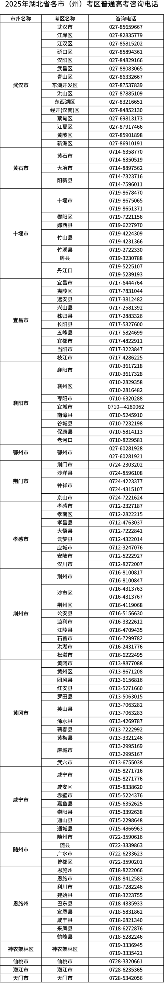 湖北：2025年高考溫馨提示（一）：考試信息，提前知曉