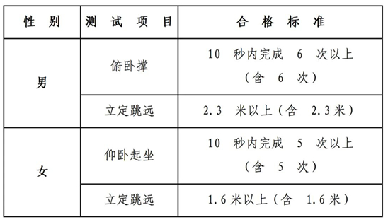 中央司法警官學(xué)院2025年四川省招生政治考察面試體檢和體能測試工作有關(guān)事項(xiàng)的公告