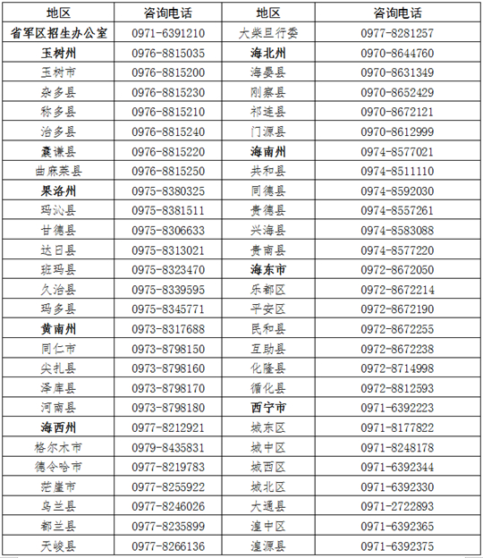 青海：關(guān)于做好2025年軍隊(duì)院校招收普通高中畢業(yè)生政治考核工作的通知