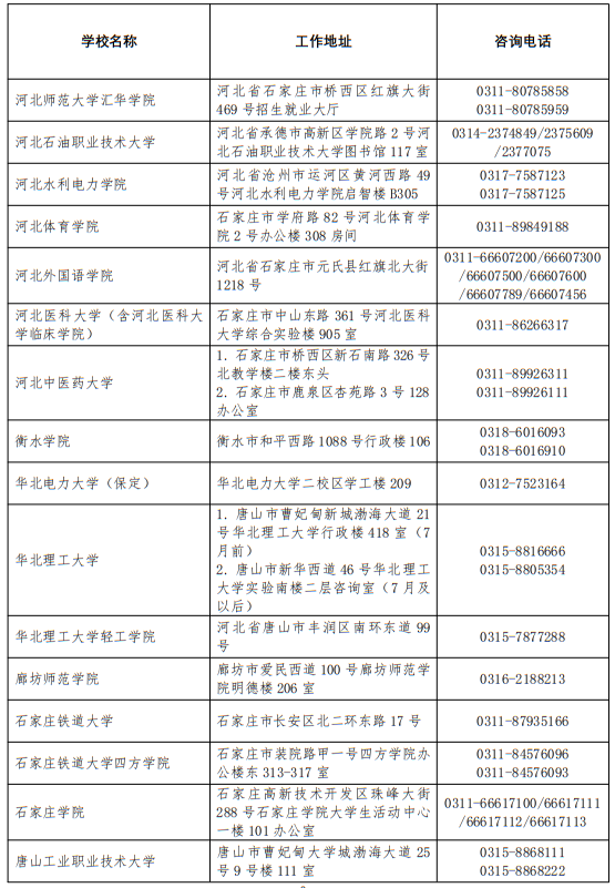 2025年河北省普通高校高考咨詢服務站聯(lián)系方式