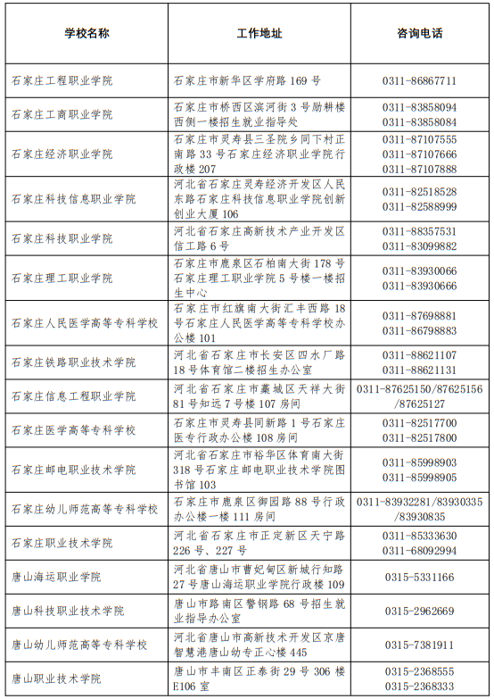2025年河北省普通高校高考咨詢服務站聯(lián)系方式