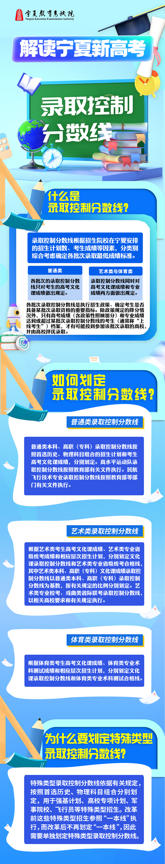 寧夏2025年普通高校招生政策圖解——錄取控制分?jǐn)?shù)線
