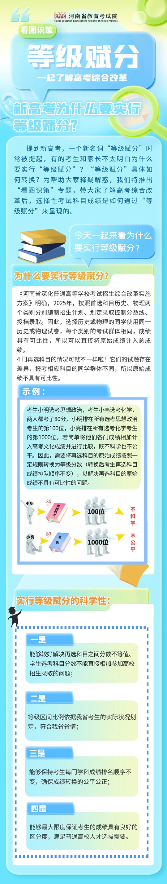 河南：看圖識(shí)策︱新高考為什么要實(shí)行等級(jí)賦分？
