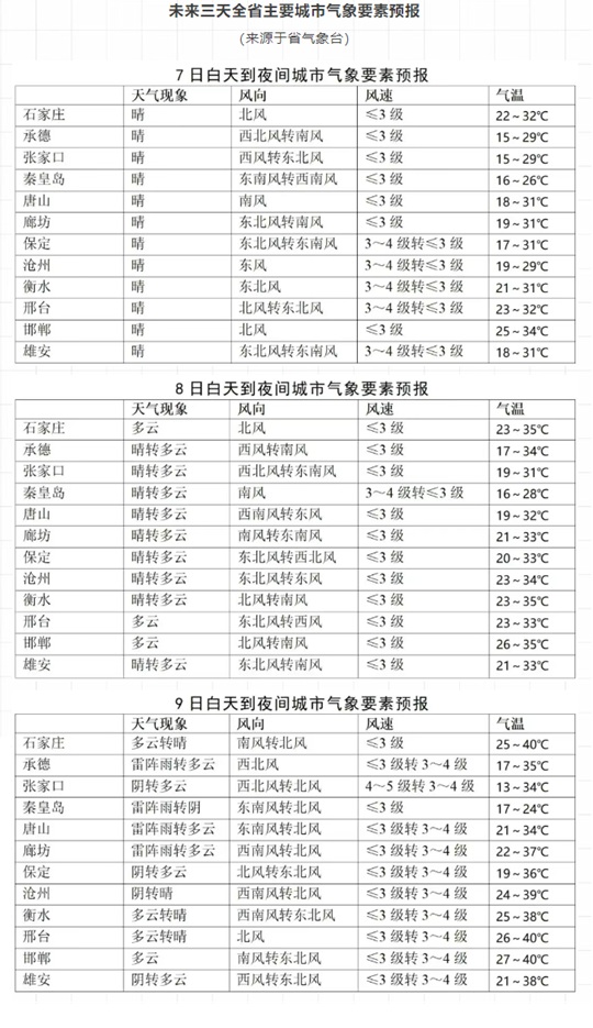 河北省教育考試院：2025年高考考前提醒（六）
