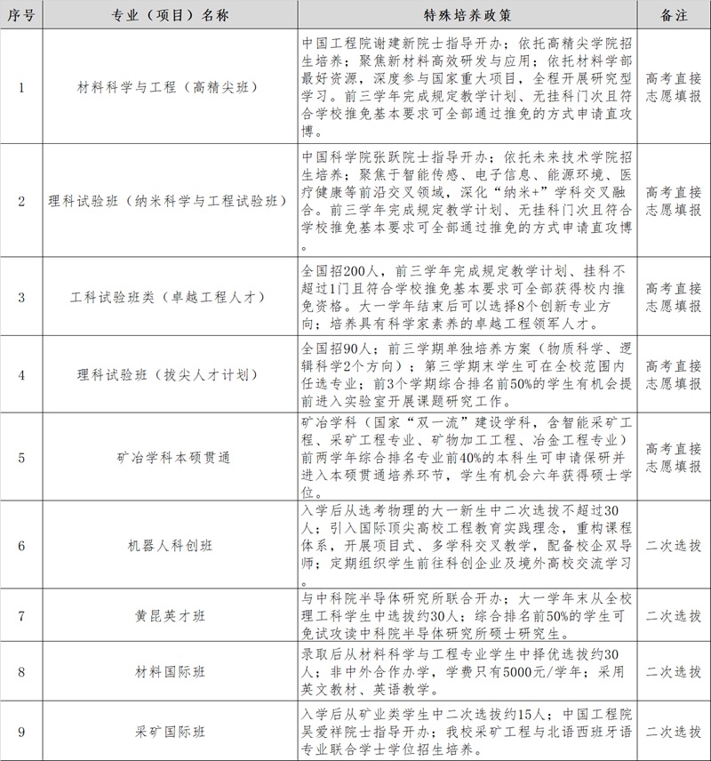 北京科技大學(xué)2025年部分精英人才培養(yǎng)專業(yè)（項(xiàng)目）特殊培養(yǎng)政策介紹