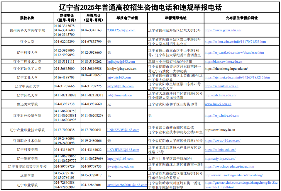 遼寧省2025年普通高校招生咨詢電話和違規(guī)舉報電話