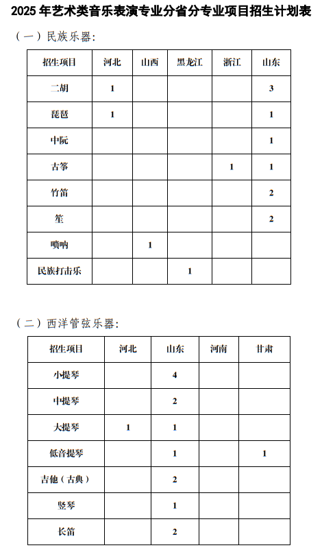 中國海洋大學2025年藝術類音樂表演專業(yè)分省分專業(yè)項目招生計劃表