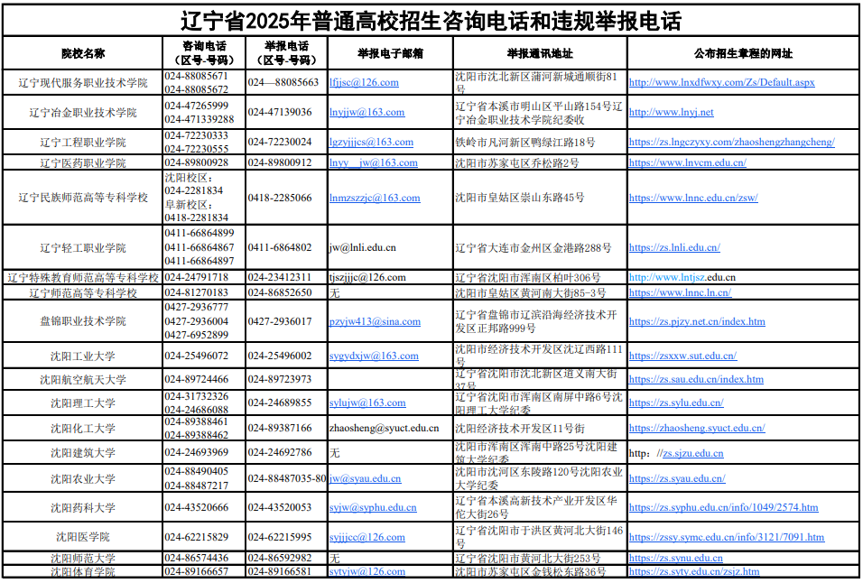 遼寧省2025年普通高校招生咨詢電話和違規(guī)舉報電話