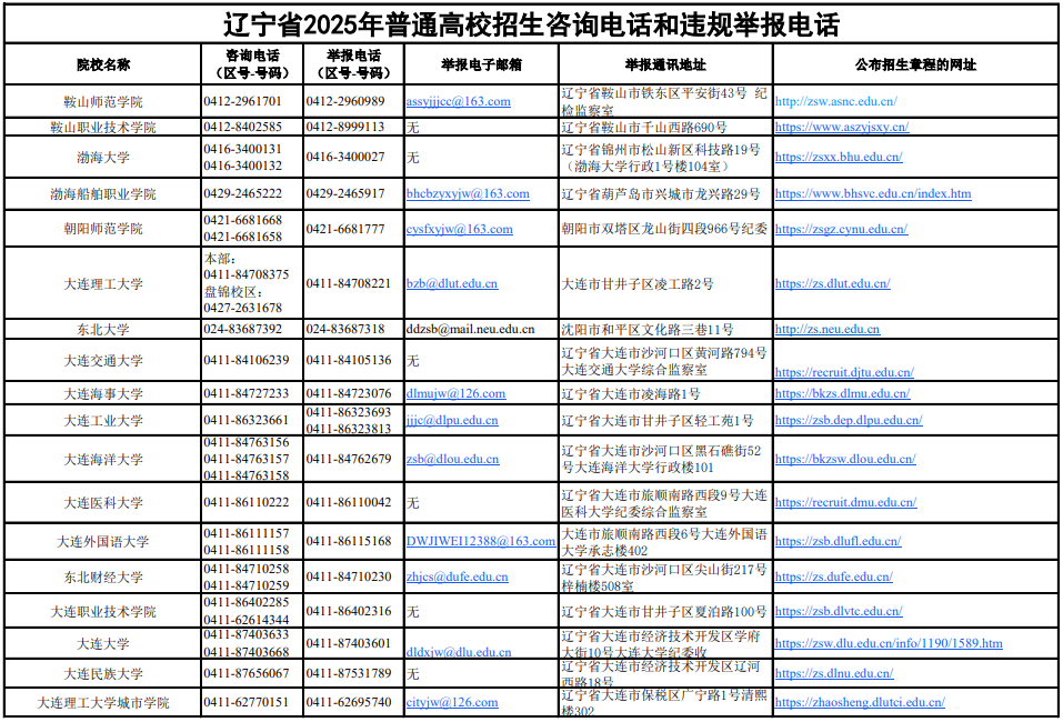 遼寧省2025年普通高校招生咨詢電話和違規(guī)舉報電話