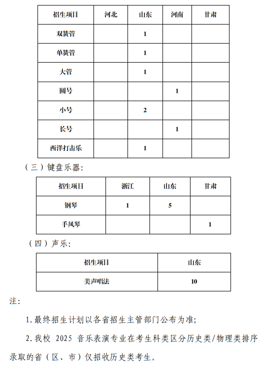 中國海洋大學2025年藝術類音樂表演專業(yè)分省分專業(yè)項目招生計劃表