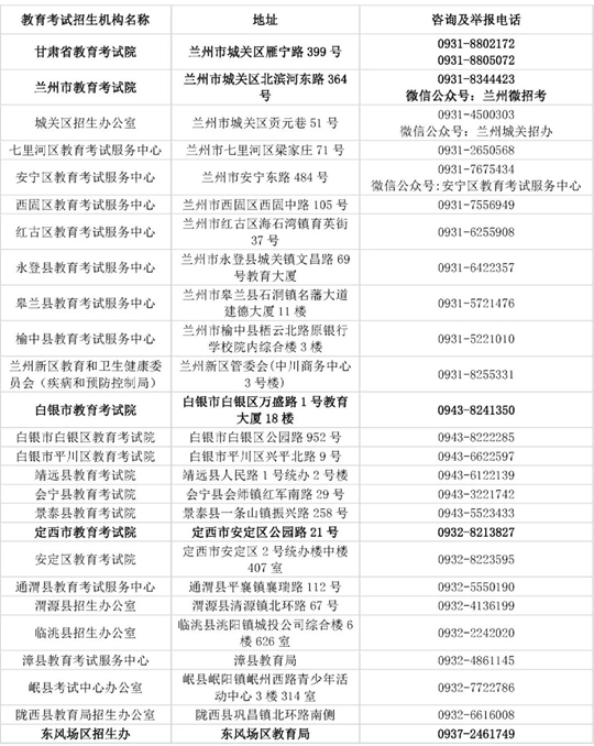 2025年甘肅省教育考試招生機(jī)構(gòu)高考咨詢(xún)及舉報(bào)電話(huà)