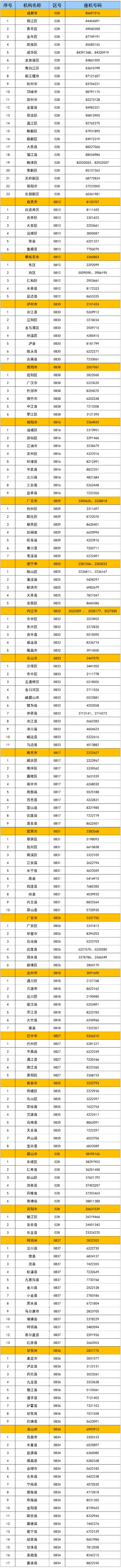 四川省2025年普通高考各級招生考試機構(gòu)咨詢電話