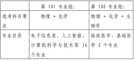 “豫”見新高考︱帶你了解“院校專業(yè)組”和“專業(yè)+院校”