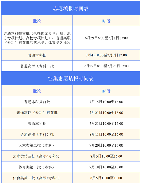 手把手教你填志愿（一）︱帶你讀懂安徽省2025年高考考生志愿網(wǎng)上填報辦法