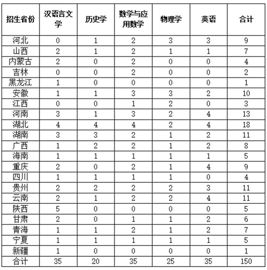 華中師范大學(xué)2025年“優(yōu)師計(jì)劃”招生簡(jiǎn)章
