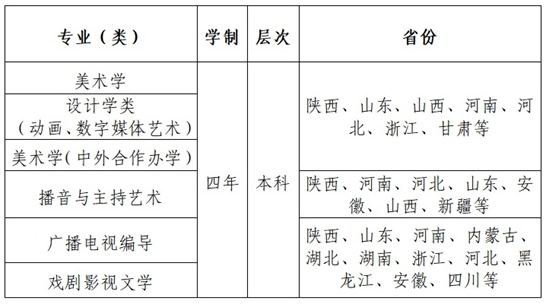 西北大學2025年藝術類招生簡章