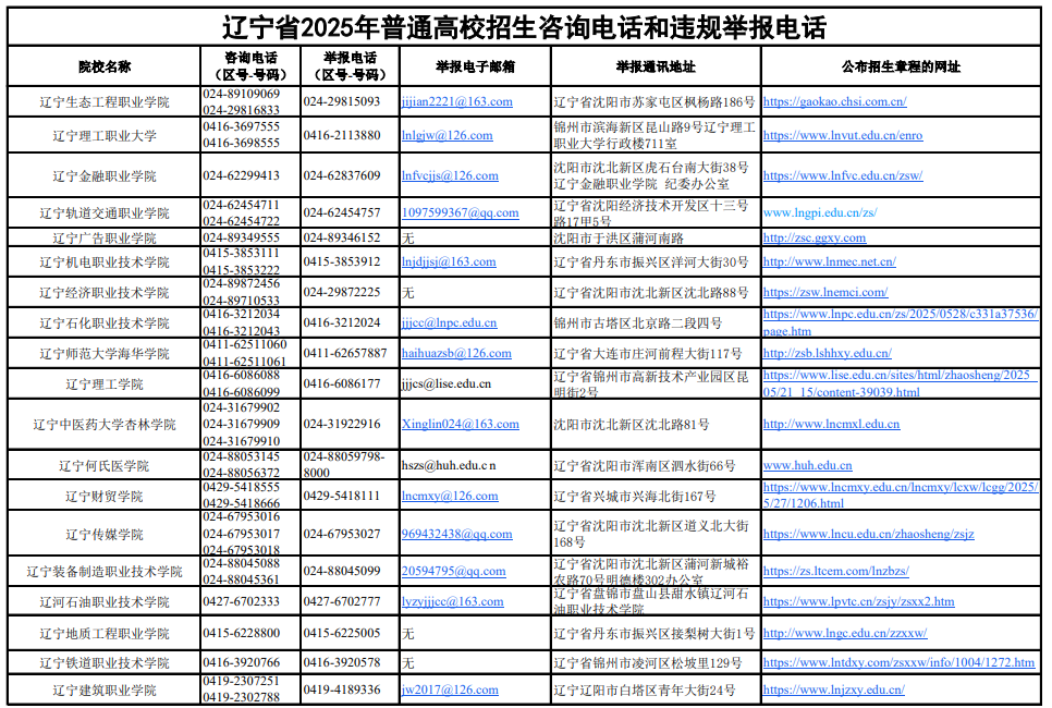 遼寧省2025年普通高校招生咨詢電話和違規(guī)舉報電話