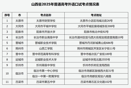 山西省招生考試管理中心關于做好2025年普通高校招生外語口試工作的通知