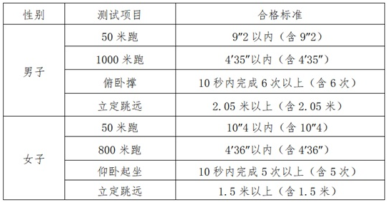 湖南：2025年司法警官類院校報考指南