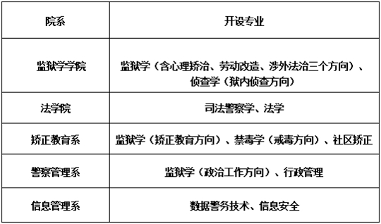 2025年中央司法警官學院招生咨詢問答