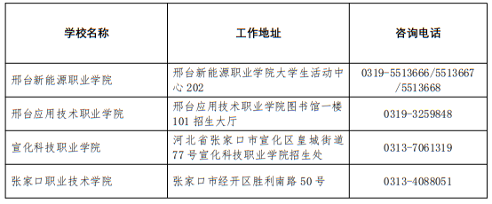 2025年河北省普通高校高考咨詢服務站聯(lián)系方式