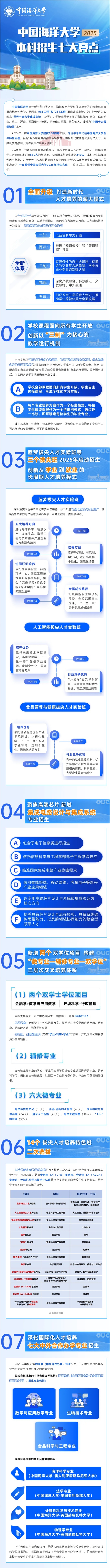 必看！中國海洋大學(xué)2025年本科招生亮點(diǎn)解讀！