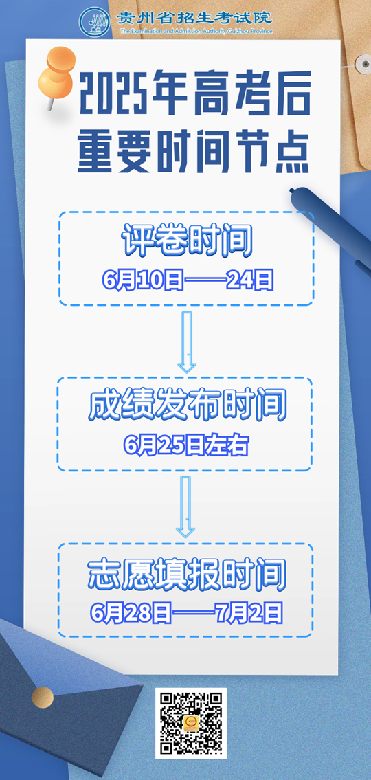 貴州：@考生們，請關注高考后重要時間節(jié)點