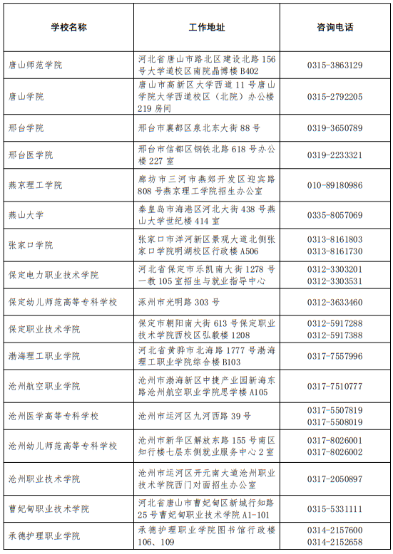 2025年河北省普通高校高考咨詢服務站聯(lián)系方式