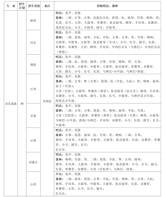 陜西師范大學(xué)2025年音樂類專業(yè)招生簡章