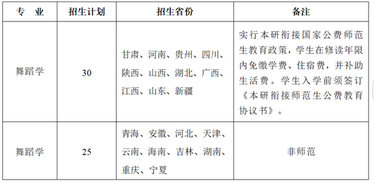 陜西師范大學(xué)2025年舞蹈類專業(yè)招生簡章