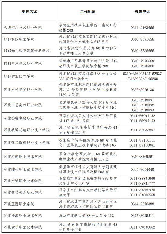 2025年河北省普通高校高考咨詢服務站聯(lián)系方式