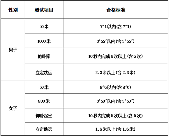 2025年中央司法警官學院招生咨詢問答