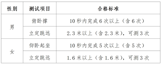 中央司法警官學(xué)院2025年河北省招生工作公告