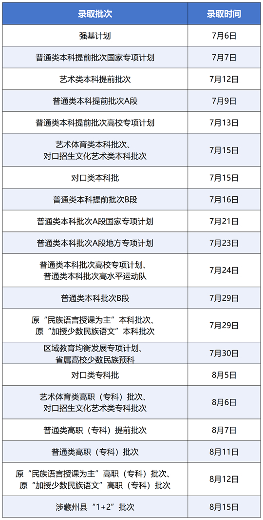 川小招看錄取︱錄取結(jié)果查詢按“時”進行