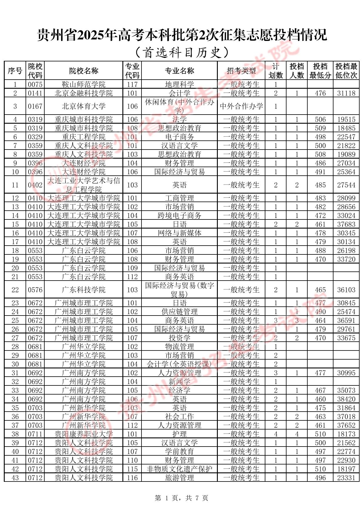 貴州省2025年高考本科批第2次征集志愿投檔情況(首選科目歷史)(含分數(shù)線)