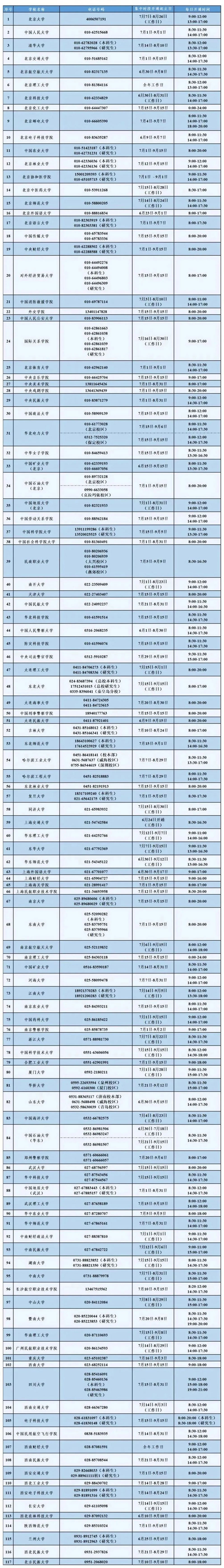 7月15日教育部高校資助熱線開通，有問必答！