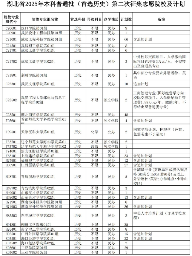 湖北省2025年本科普通批第二次征集志愿公告（含院校及計劃）