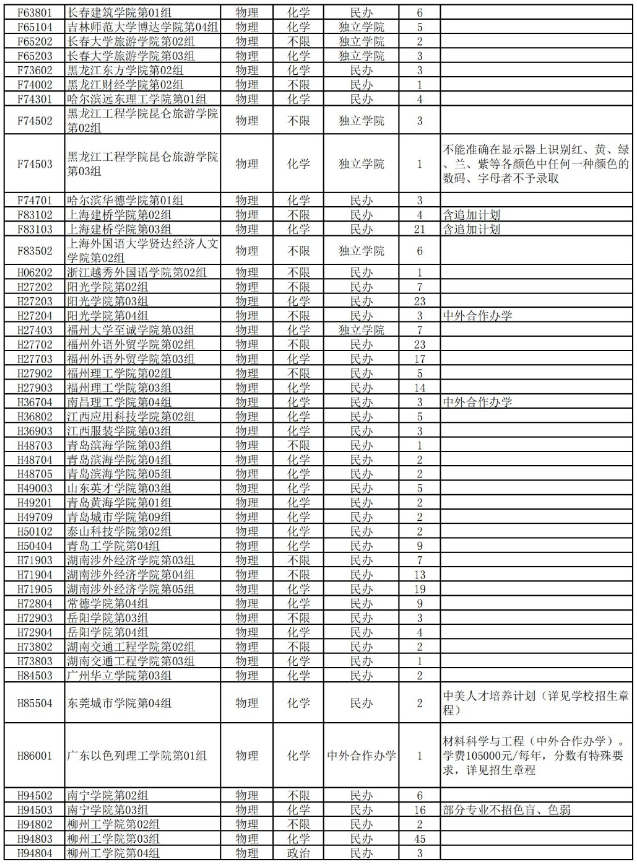 湖北省2025年本科普通批第二次征集志愿公告（含院校及計劃）