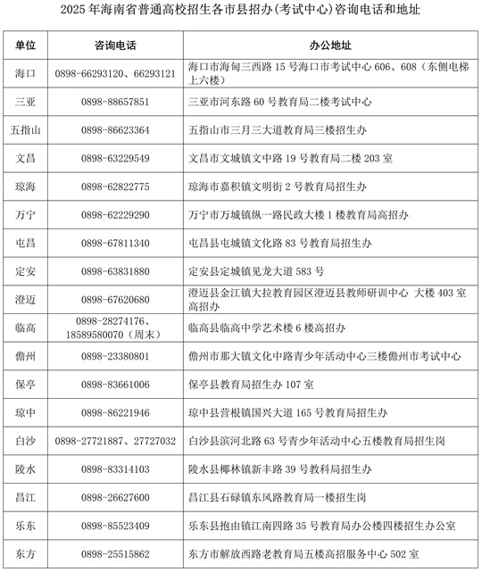 2025年海南省普通高校招生錄取期間信訪(fǎng)聯(lián)系方式