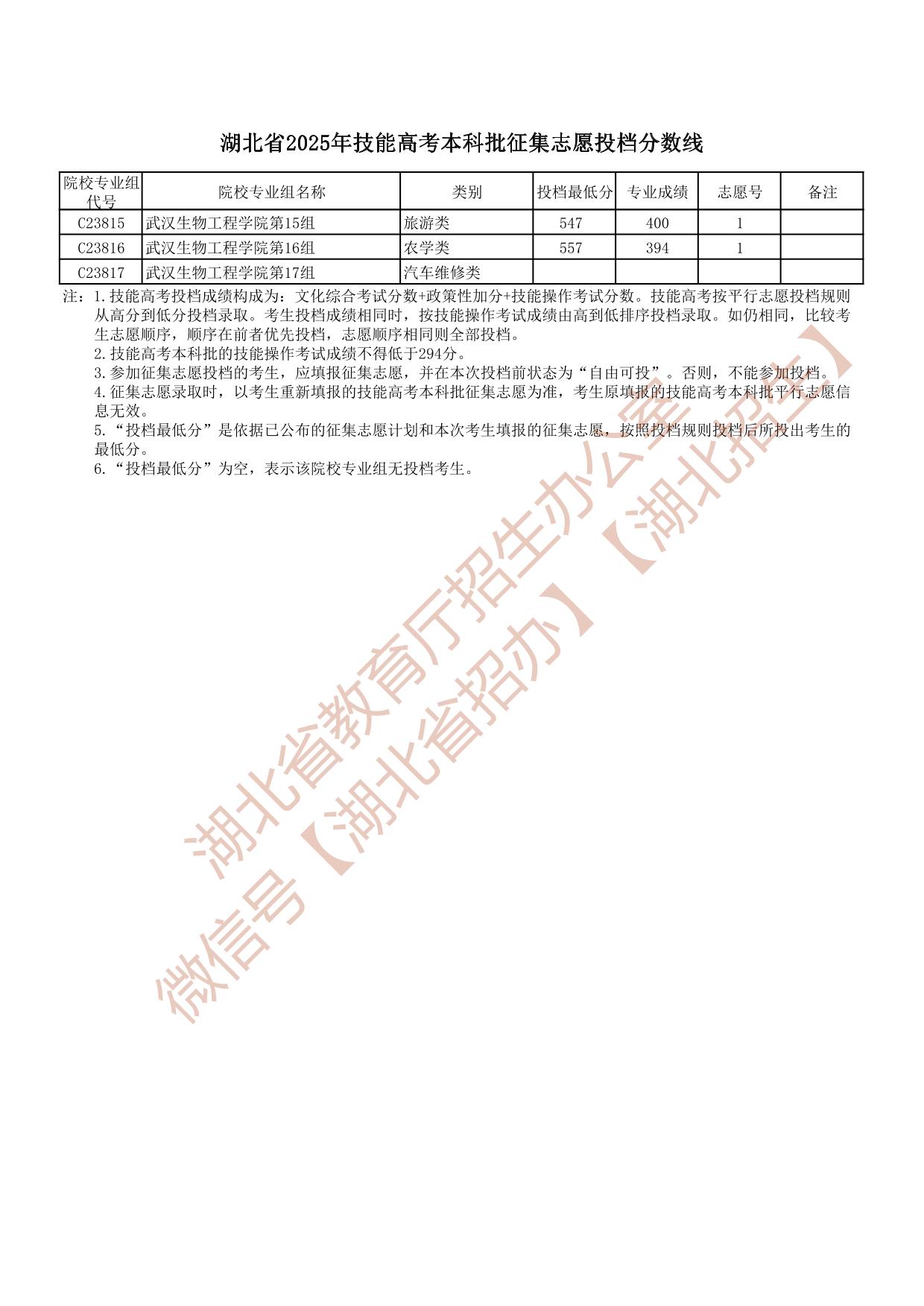 湖北省2025年技能高考本科批征集志愿投檔分數(shù)線